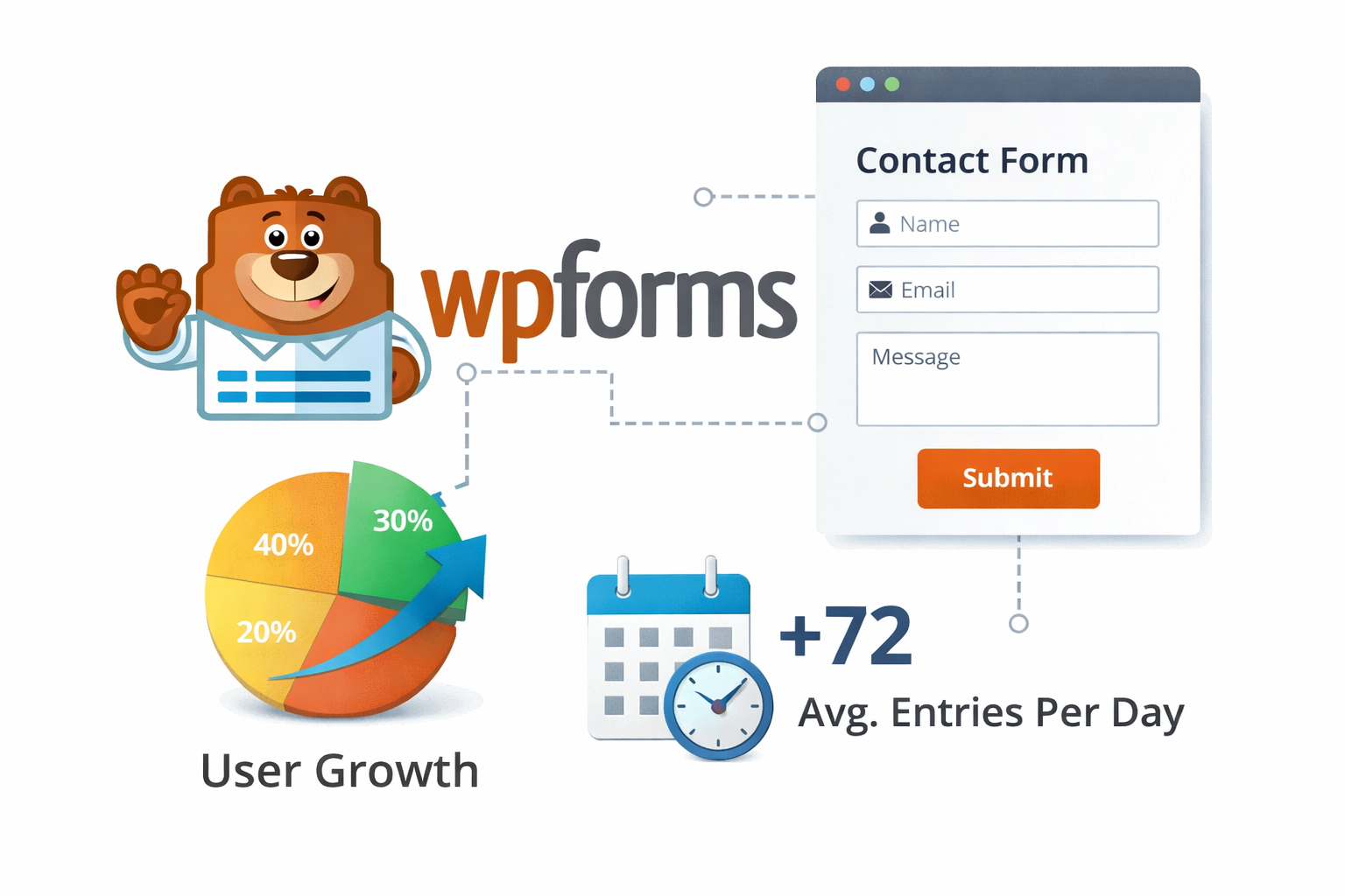 WPForms – Drag & Drop WordPress Form Builder Plugin